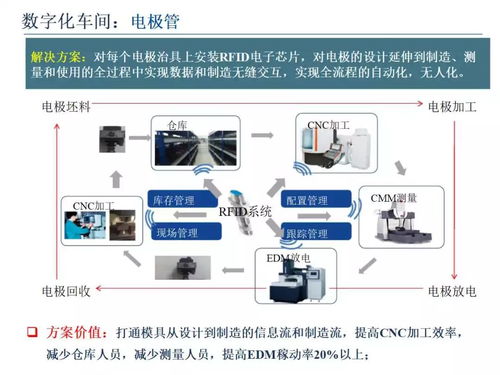 智能制造裝備及技術的設計 驅動數(shù)字化工廠的核心引擎