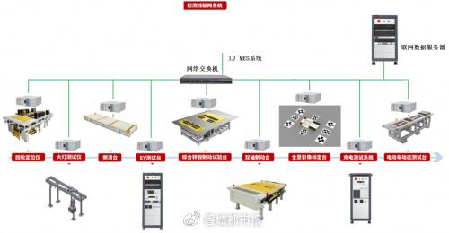 博科測試IPO注冊生效 資本助力關鍵技術裝備國產化，研發鑄就核心競爭力